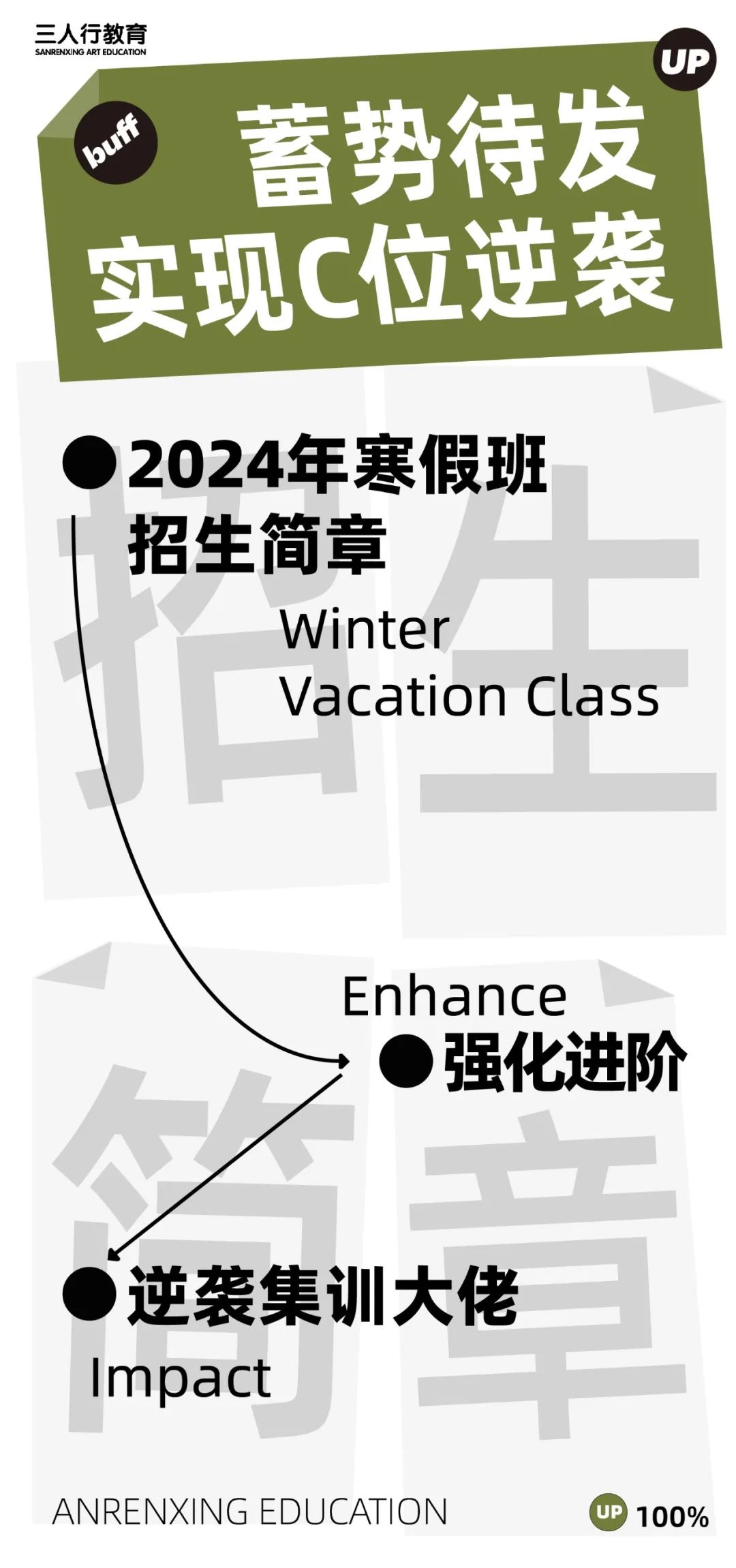 济南美术高考寒假班