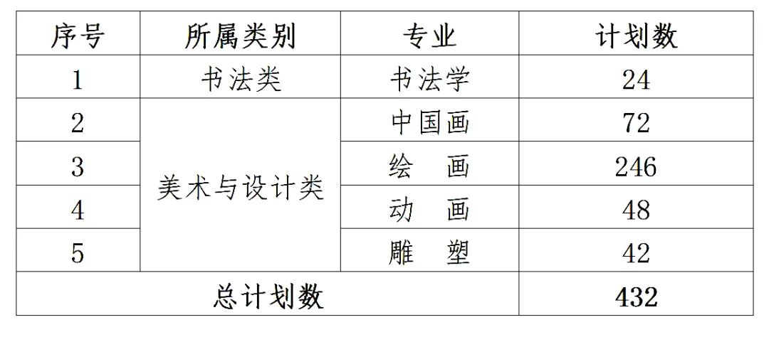 湖北美术学院校考专业