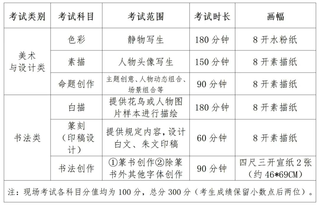 济南三人行画室