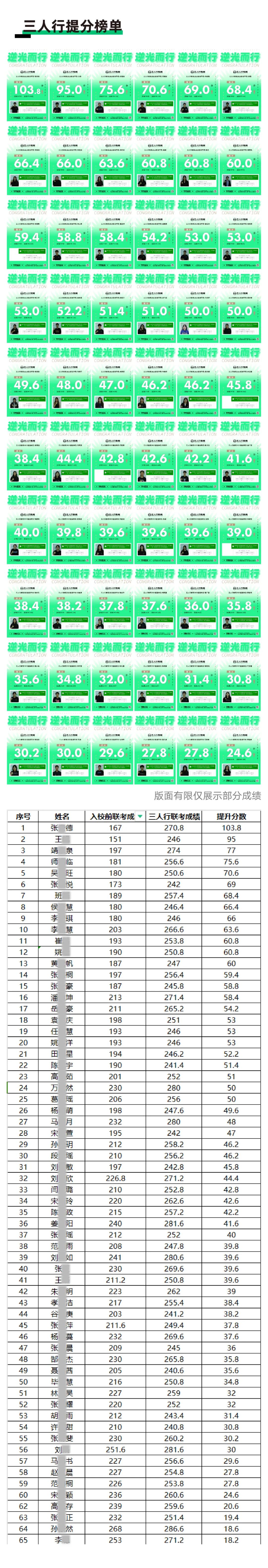 济南复读画室