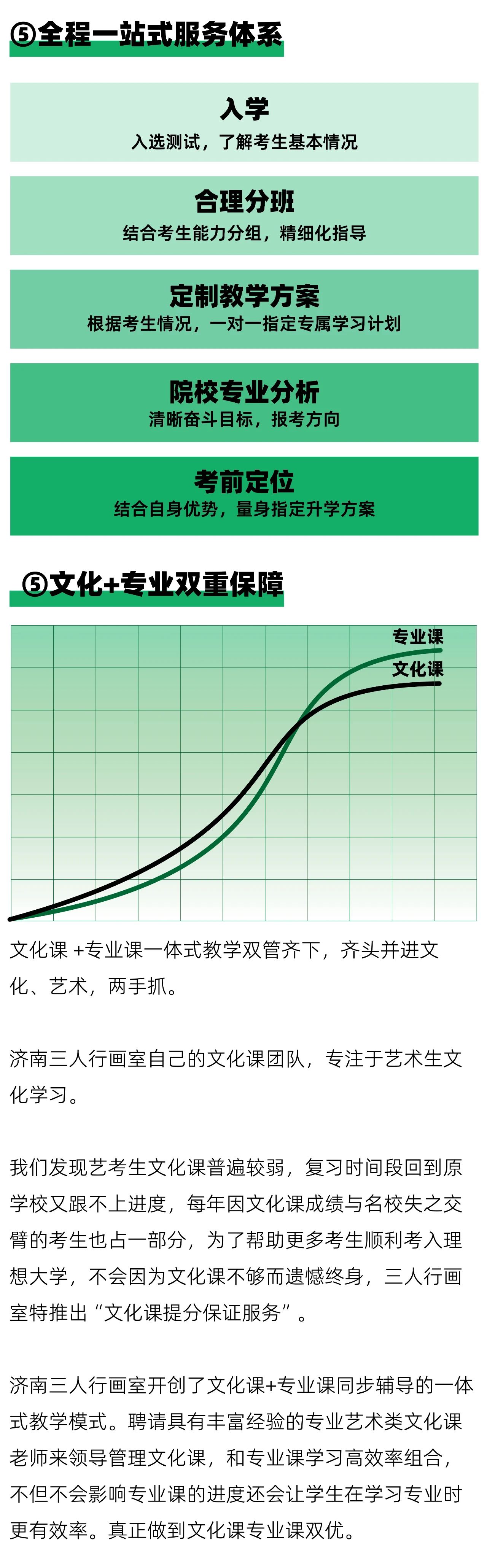 济南画室复读集训